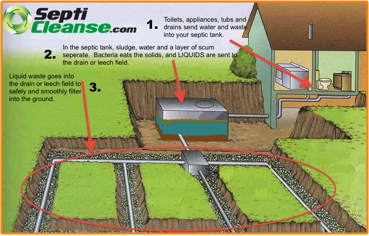 septic tank systems texas cities 
      zip batch